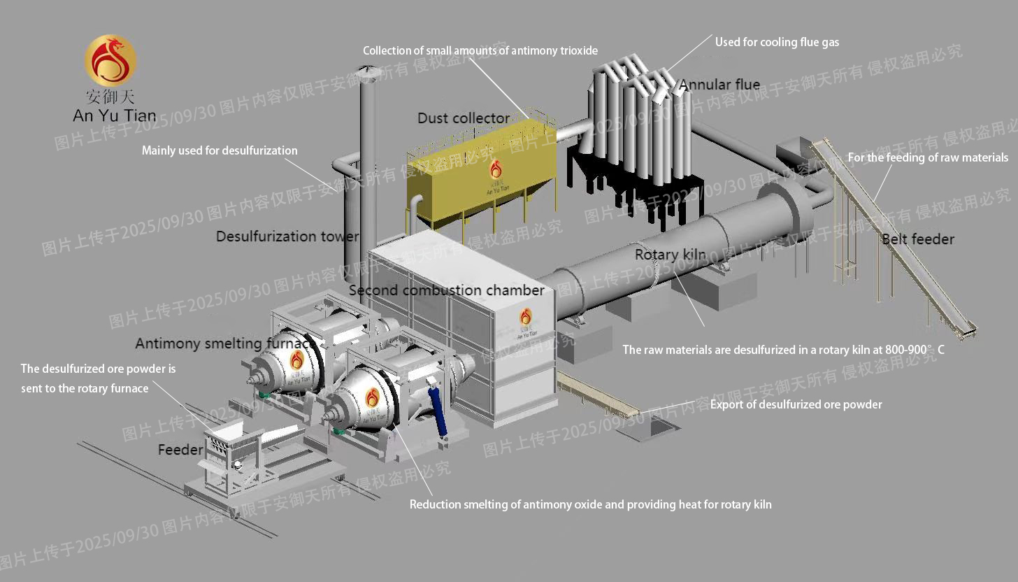 Rotary antimony smelting furnace